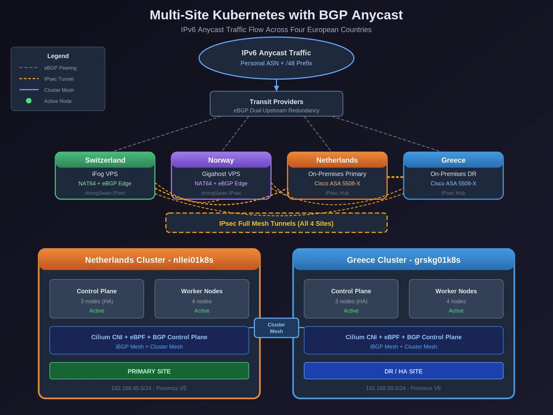Multi-site BGP architecture diagram