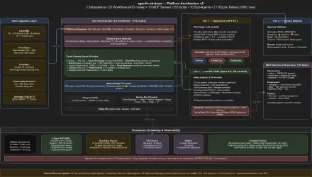Agentic ChatOps architecture diagram