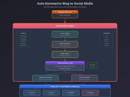 Auto-Summarize architecture diagram