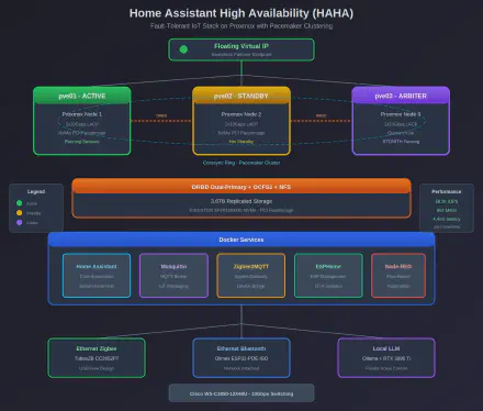 Home Assistant HA architecture diagram
