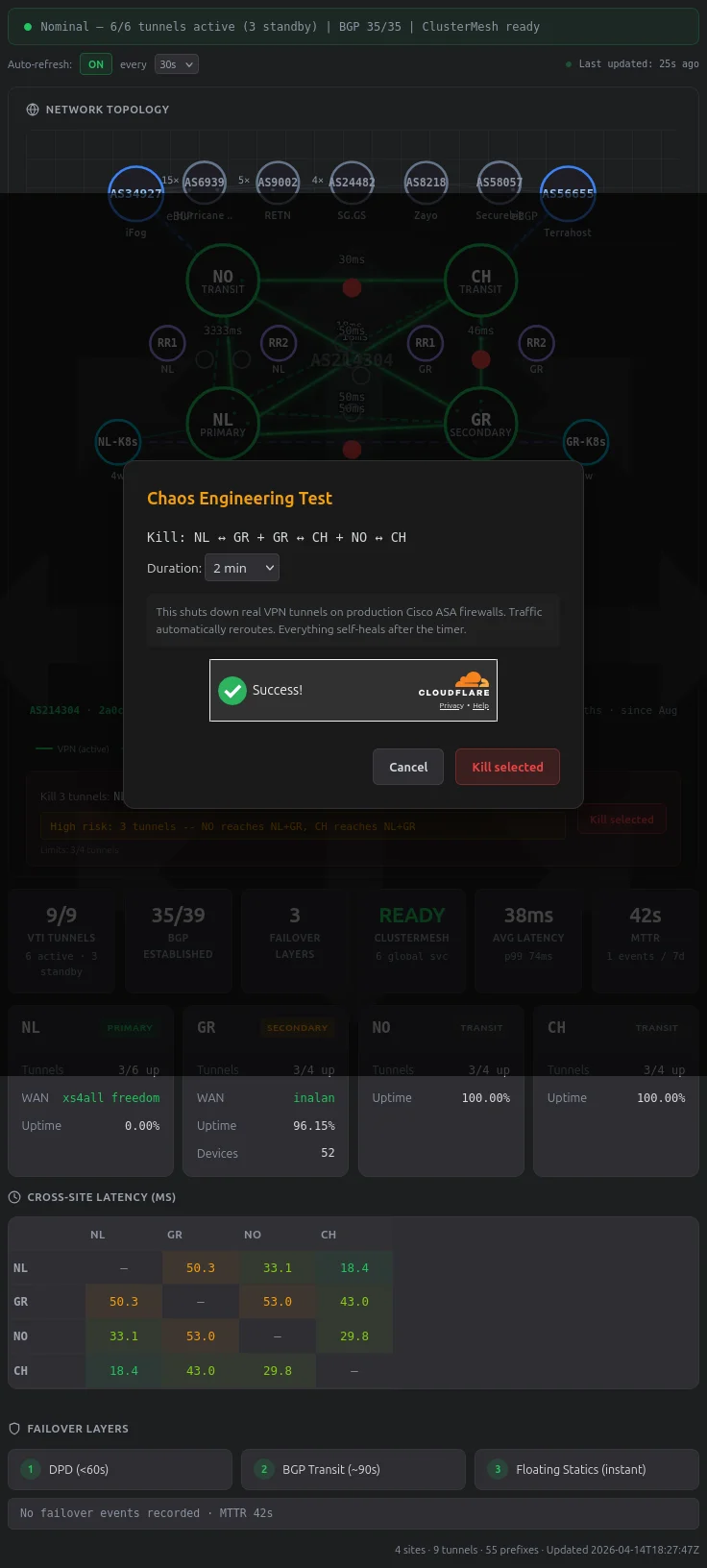 Chaos kill confirmation modal with Turnstile verification over the mesh graph