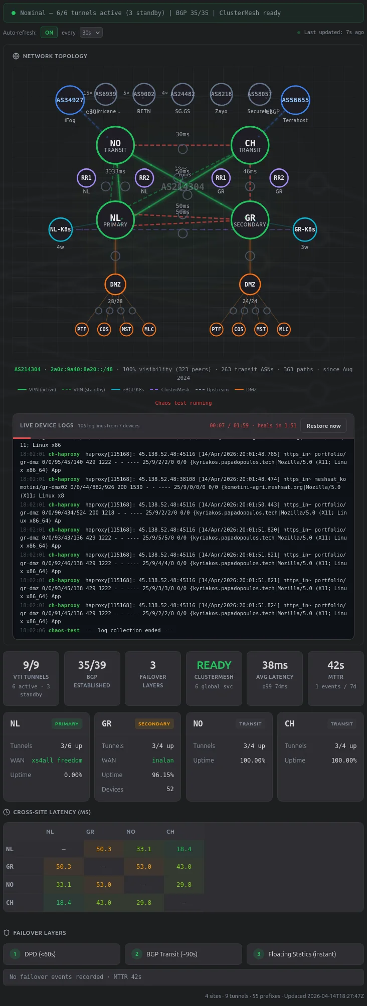 Live device logs streaming from 8 devices during a 3-tunnel kill test