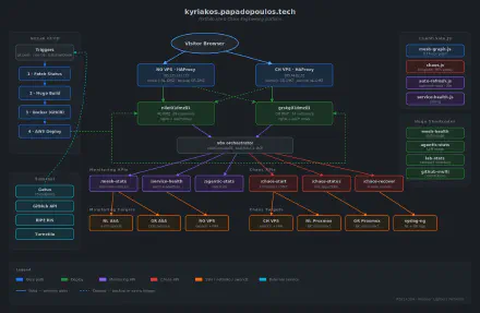 This Site architecture diagram