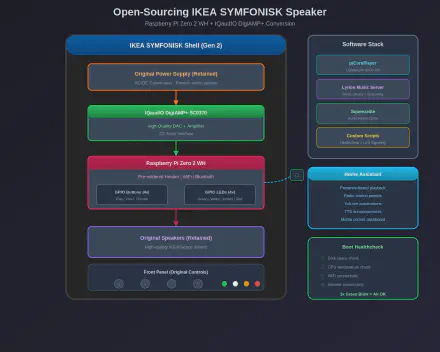 opensymf architecture diagram